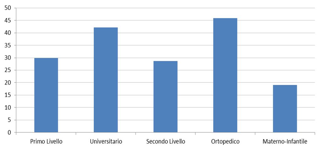 Analisi temporale Media annua del n.