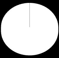 Nei diagrammi qui sotto è evidente la prevalenza della produzione e, conseguentemente, del riutilizzo dei fanghi da impianti di depurazione di acque reflue civili rispetto ai fanghi provenienti dalle