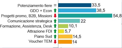 risorse assegnate