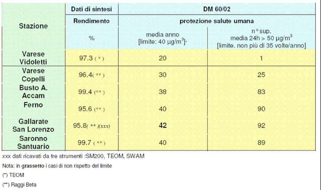 Superamenti 02/2011 (2010): 20 (16) 01/01/2010 01/02/2010 01/03/2010