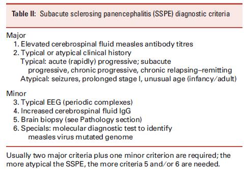 Diagnosi