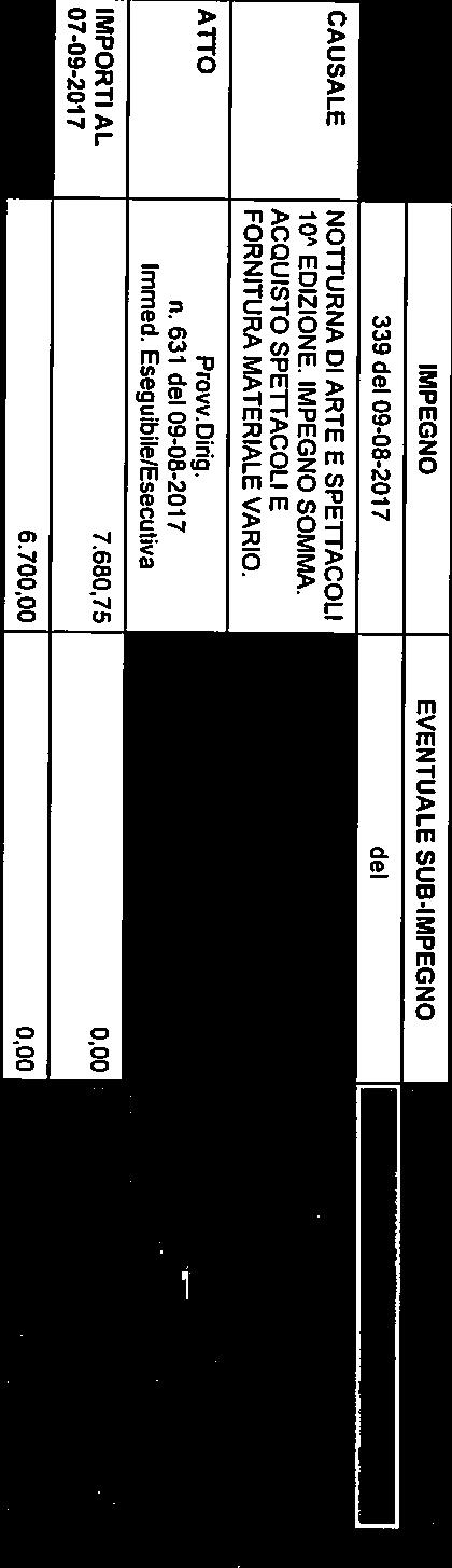 Bil. (07.01-1.03.02.