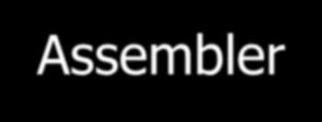 Approfondimento: Assembler Per facilitare la programmazione è stato definito il linguaggio Assembly L assembly impiega una notazione simbolica che è in stretta relazione con i codici in linguaggio