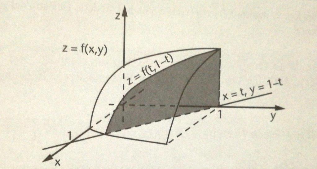 Funzione composta Sia f (x, y) una funzione definita in D e γ D. Definiamo funzione composta F (t) = f (x(t), y(t)), t I.