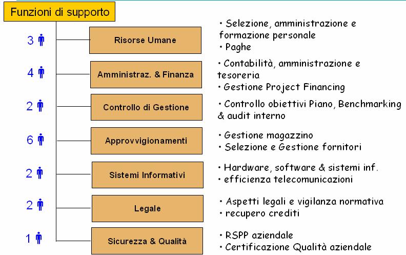 L ativazione di investimenti da contributi extra-tariffa (quali Montedoglio oppure interventi finanziati dalla Fondazione MPS)