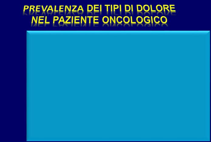 Nocicettivo puro 49% Neuropatico puro 10% MISTO 41% Quindi in 1 caso su 2