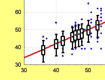 ANOVA 0 00 90 DEPREIONE 80 70 60 50 0 0 0 0 50 60 70 80 90 00 ANSIA ANOVA VD VI Trasfrmiam la variabile indipendente e