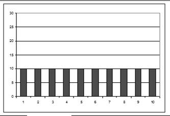 Reddito, quote cumulate Curva di Lorenz 80% 30% O 3 decile 8 decile SdW SISTEMI DI WELFARE (P.