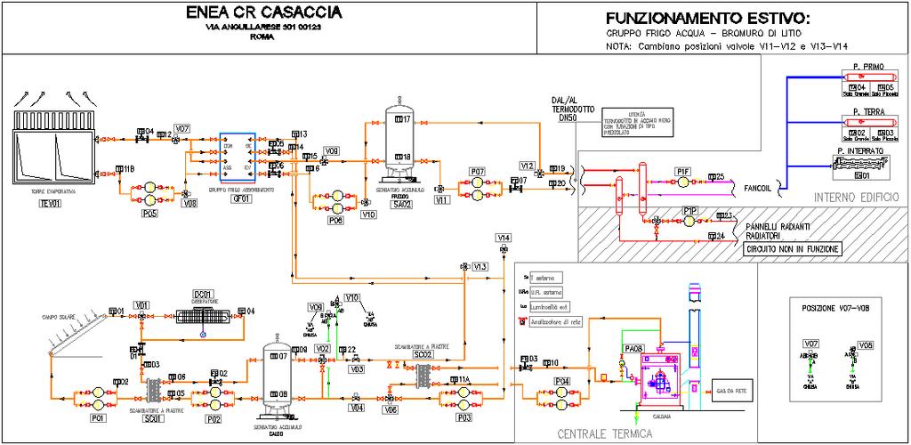 B) Il solar cooling: SCHEMA FUNZIONALE d