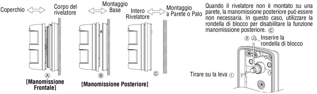 Modalità di rilevazione (solo PTX-TX114FR) AND OR [Regolato in fabbrica] Il segnale d allarme viene rilasciato solo quando i sensori superiori e inferiori rilevano contemporaneamente un corpo in