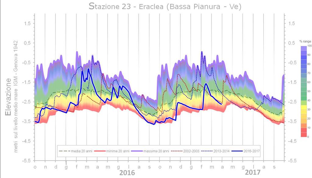 Rapporto