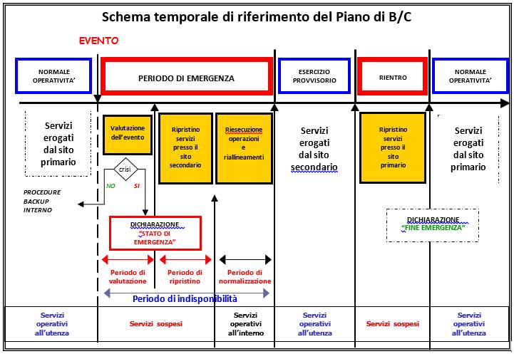 A seguito di ogni operazione di controllo verrà prodotto un Verbale di controllo firmato digitalmente dal Responsabile del servizio di Conservazione e conservato nel sistema di conservazione