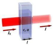 SPETTROSCOPIA UV VISIBILE Le tecniche spettroscopiche sono basate sullo scambio di energia che si verifica fra l energia radiante e la materia.