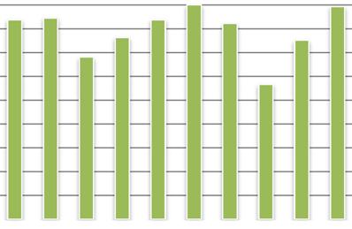 SUPERFICI E PRODUZIONE RISICOLE IN ITALIA E NELLA PROVINCIA DI PAVIA Tabella 24: Produzione italiana di risone (tonnellate) suddivisa per gruppo e varietà Anno 2015 Italia % TONDO 415.