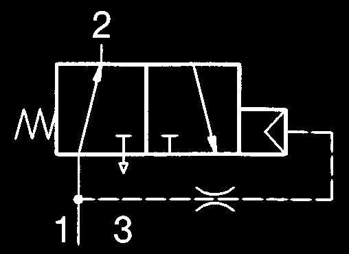 Interruttore di segnale 3/2-vie, M5 (10/32 UNF), 10 Nl/min (0.13 Cv) Dati tecnici per la serie SU Progettazione e funzionamento Valvola 3/2-vie monostabile.