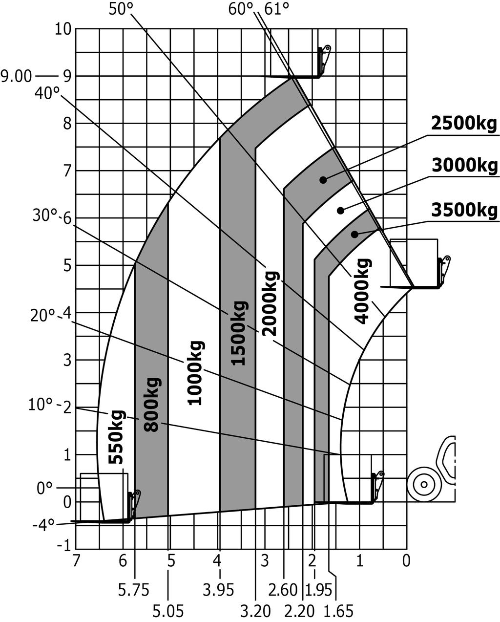 Diagramma di