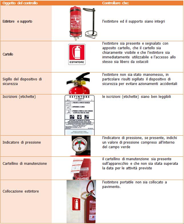 Relativamente alla sorveglianza degli estintori devono essere