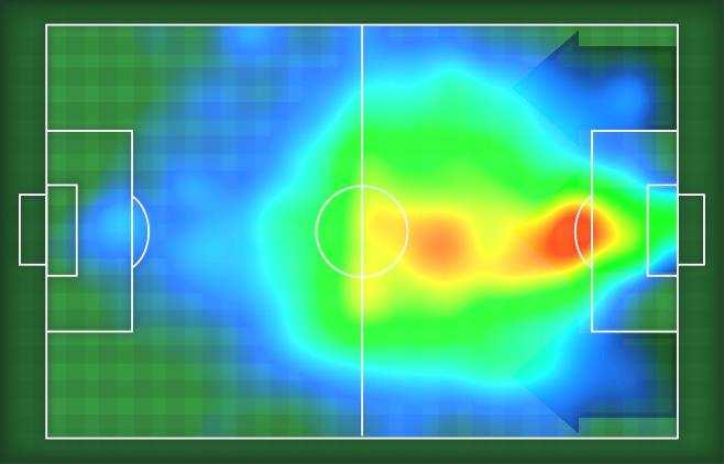 HEATMAP T