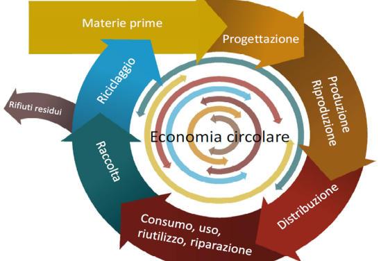 raccolta