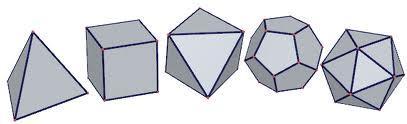 QUESITO 6 Si spieghi perché le fcce di un poliedro regolre sono tutti tringoli, tutti qudrti o tutti pentgoni. I poliedri regolri (solidi pltonici) sono 5, e le fcce sono tringoli, qudrti o pentgoni.
