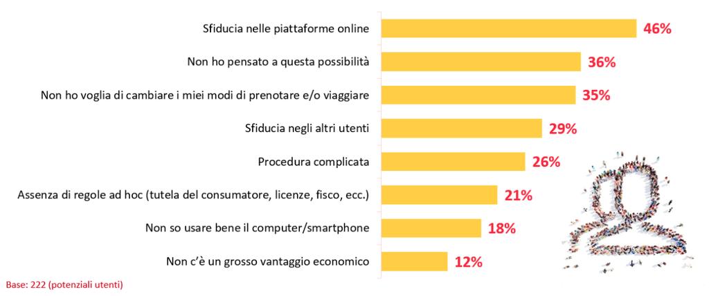 ALLOGGI: