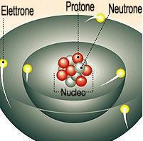 L'atomo La materia che ci circonda (aria, acqua, terra, oggetti, esseri viventi,.