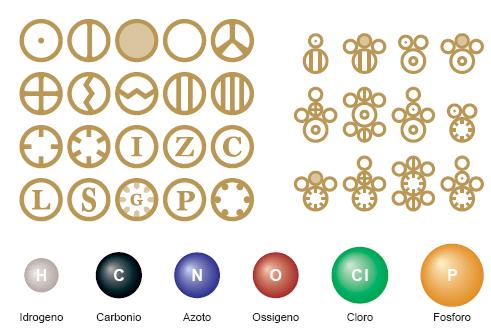 differenti formassero sistemi particellari poliatomici,