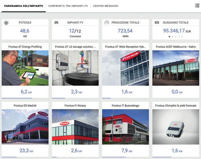 e un servizio di consulenza. PERCHÈ USARE FRONIUS SOLAR.WEB? / Fronius Solar.