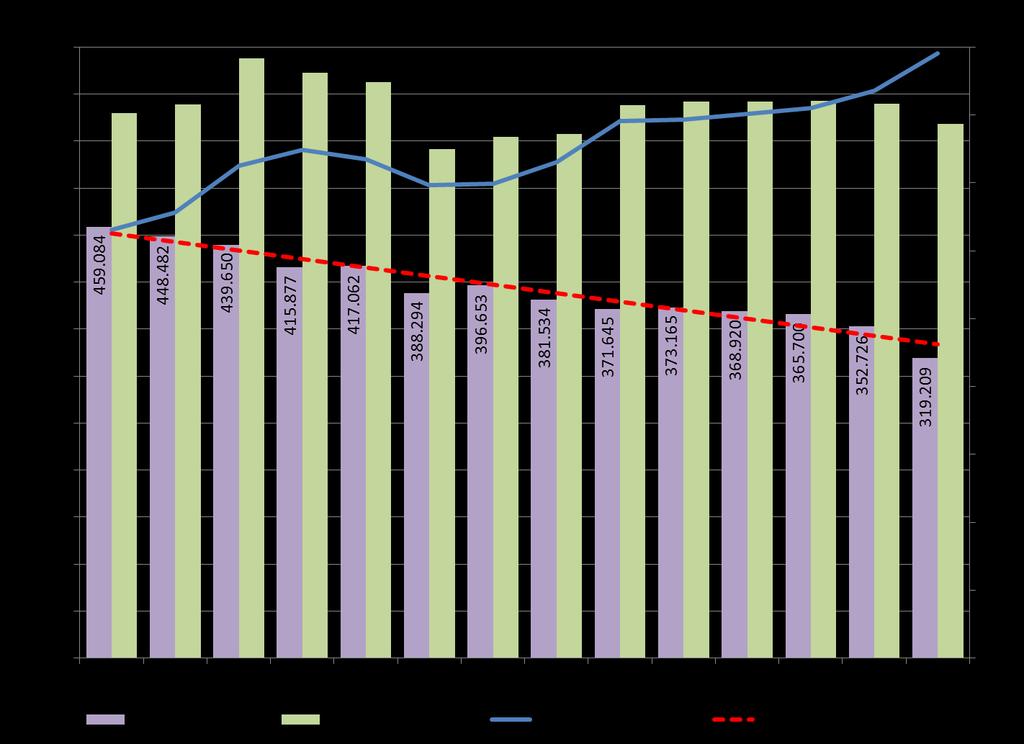 Pere, Italia: acquisti al dettaglio delle famiglie italiane Progressiva diminuzione del consumo nazionale da circa 460.000 t.