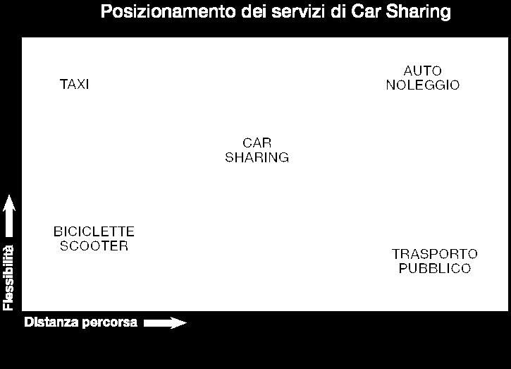 del car sharing