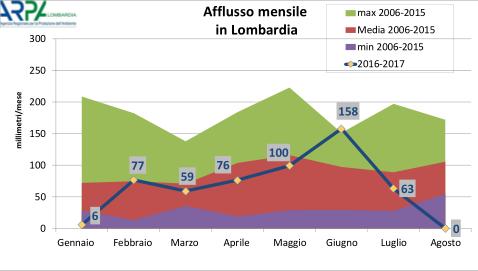 pari al 72% della SAU totale e al 58% della superficie territoriale regionale. La superficie irrigabile è la quasi totalità della SAU, mentre quella irrigata è di 554.