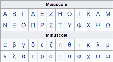 LA SCRITTURA GRECA L'alfabeto greco