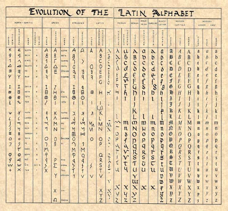 LA SCRITTURA ROMANA La scrittura romana è di fatto ciò che al giorno d oggi chiamiamo latino.