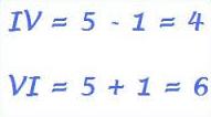 SISTEMI DI NUMERAZIONE Sistema additivo: ogni cifra ha un valore numerico fisso, indipendente dalla posizione che occupa composizione del