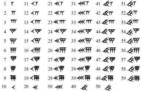 I SUMERI I Sumeri furono i primi ad utilizzare un sistema di numerazione vero e proprio.