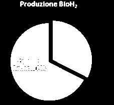 0,00 Biomassa 1,76 Sole,