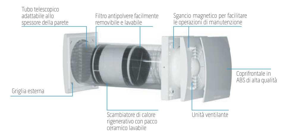 La VMC Puntuale Singolo Flusso Push-Pull Come sceglierle?