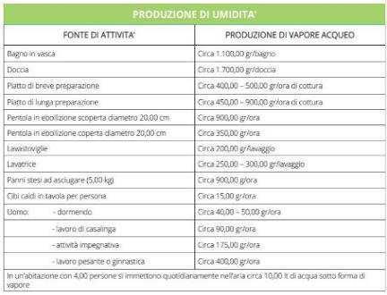 I Principi della VMC UNI EN ISO 15251-Indoor Environmental Input Parameters for Design and Assessment of Energy Performance of Buildings-Addressing IAQ, Thermal Environment, Light and Acoustic