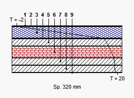 Scheda: SL3 CARATTERISTICHE TERMICHE E IGROMETRICHE DEI COMPONENTI OPACHI Codice Struttura: Descrizione Struttura: Sc.01 Sc.01 - Solaio copertura N.