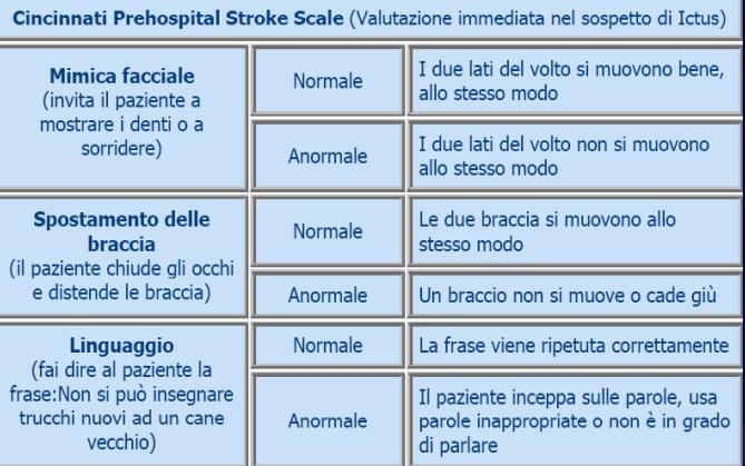 TA DI UNA STROKE BAG: -Cicinnati Prehospital Stroke Scale (F.A.S.T.) -Questionario per la trombolisi -Provette per esami ematici (1 TAPPO AZZURRO + 1