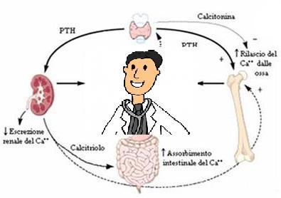 neoplasia.