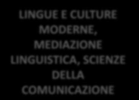 LINGUISTICA, SCIENZE