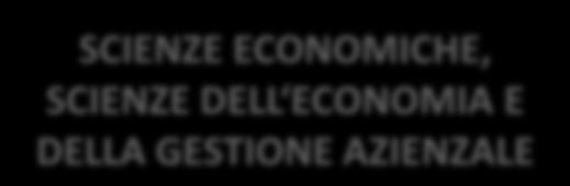 SCIENZE DELL ECONOMIA E