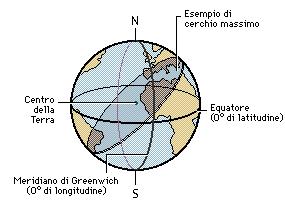 Posizionamento Per localizzare in modo esatto un punto sulla superficie terrestre o meglio la sua proiezione sull ellissoide di riferimento è necessario utilizzare un sistema di coordinate.
