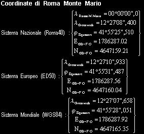 Importanza del datum II Differenti datum implicano coordinate diverse: Distanza apparente tra Roma M.M.(WGS84) e Roma M.M.(Roma40): 6.