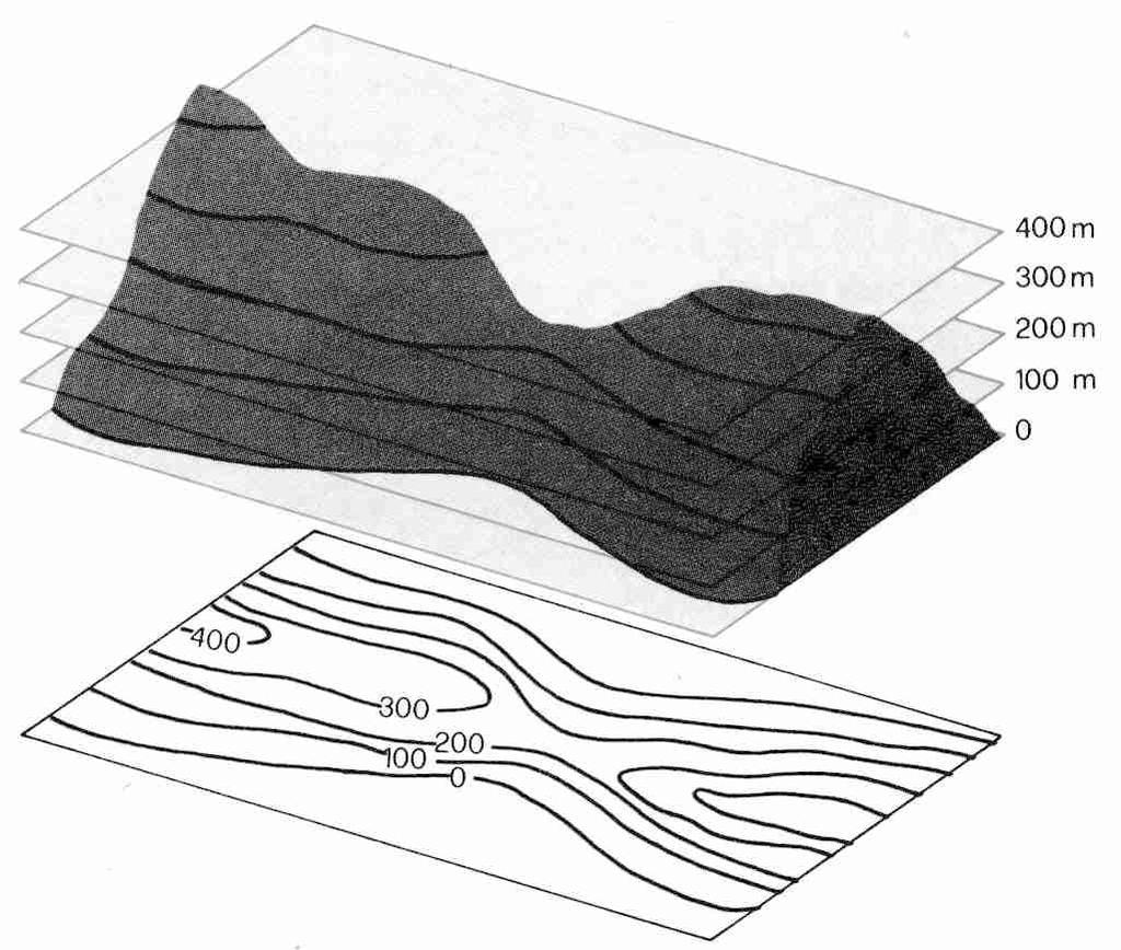 Rappresentazione simbolica CURVE DI LIVELLO O ISOIPSE Linea che su una superficie qualsiasi unisce tutti i punti contigui