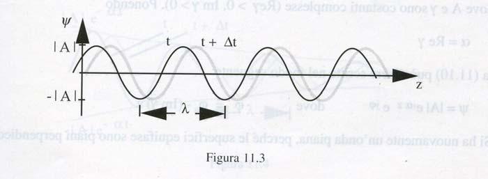 Funioni d onda in rgim sinusoidal v a ω v v a β cosθ ω β vlocità di fas vlocità di fas nlla dirion dl vttor d onda smpio Ψ jk s indichiamo con φ a