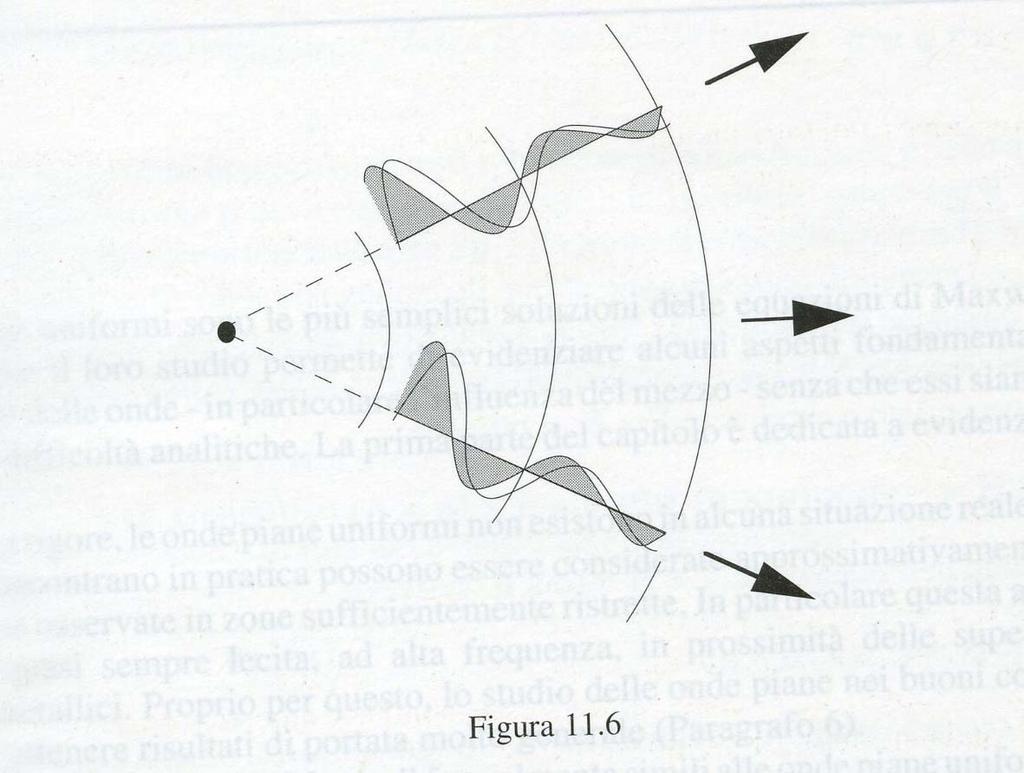 smpio 4 Funioni d onda in rgim sinusoidal Ψ ( θ, ϕ) jkr r L