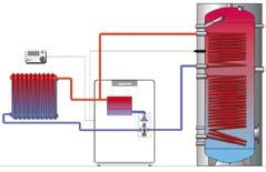 Bollitore da 130 litri I gruppi termici Top Bimetal Condens NB possono essere abbinati al bollitore modulare Top da 130 litri in