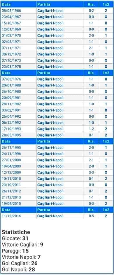 Ci sono alcune partite del passato che meritano una citazione particolare.